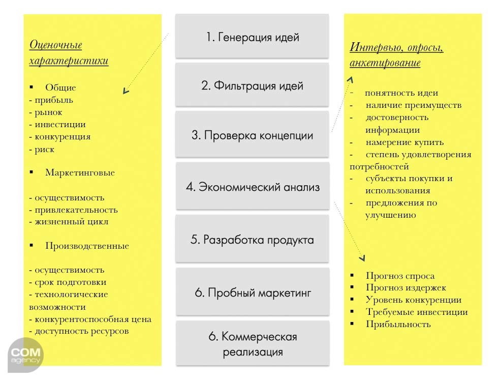 Курсовая работа: Анализ рынка предприятия с помощью маркетингового исследования на примере гостиницы Ковров