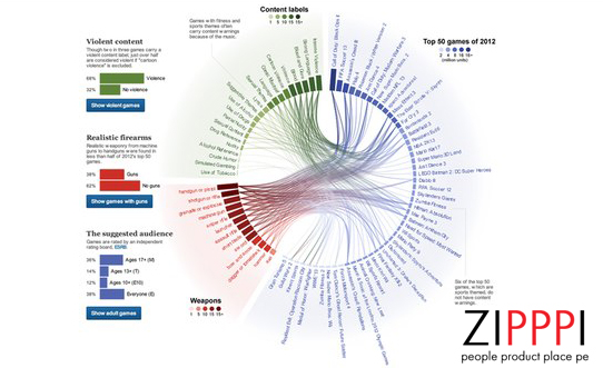 Инфографика бизнес ZIPPPI Comagency виды инфографики